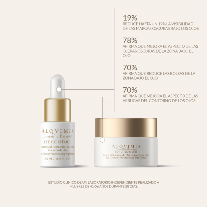 Alqvimia Pack Contorno de Ojos Wellaging Promoción trimestral