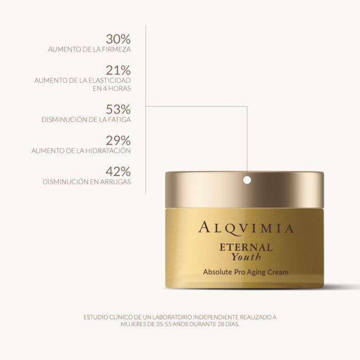 Alqvimia Pack Facial Eternal Youth Ahorra y exporta