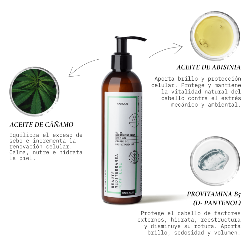 Beauté mediterranea Ultra Nourishing Mask con aceite de Cáñamo de Abisinia y Provitamina B5 Oferta especial
