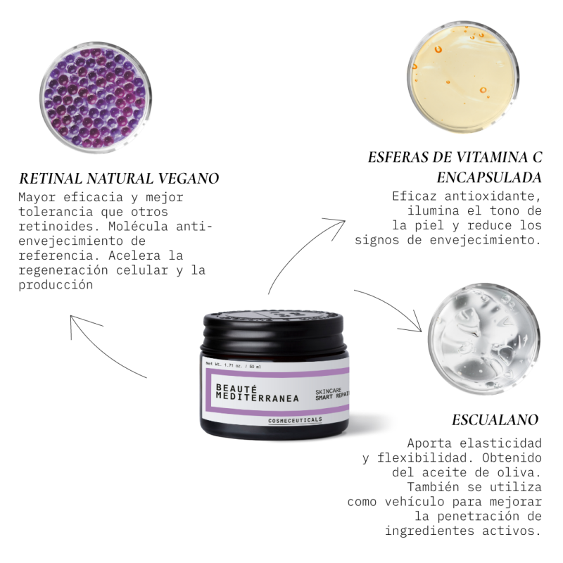 Beauté mediterranea Retinal Smart Repair 8 Cream Precio de fábrica