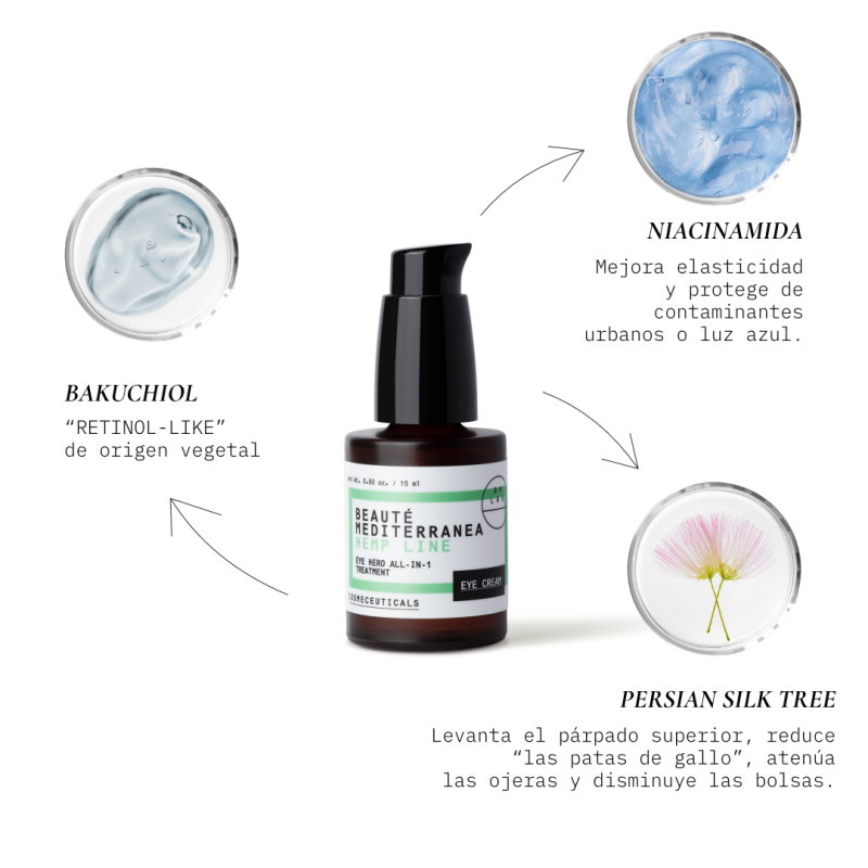 Beauté mediterranea Eye Hero all-in-one Treatment con Bakuchiol y Niacinamida Promoción por tiempo limitado