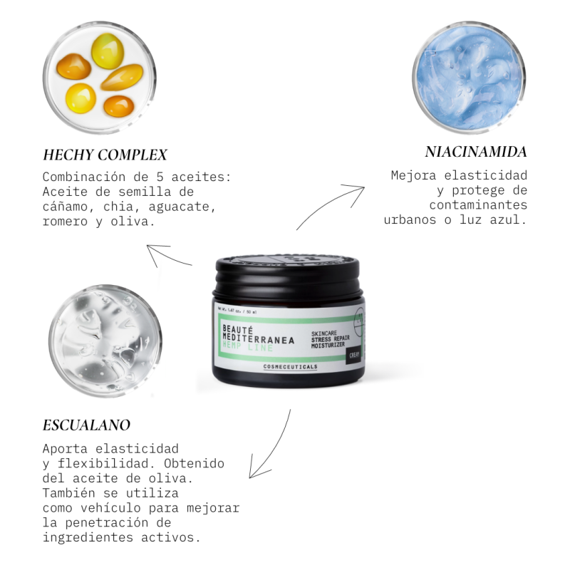Beauté mediterranea Stress Repair Hidratante 2025