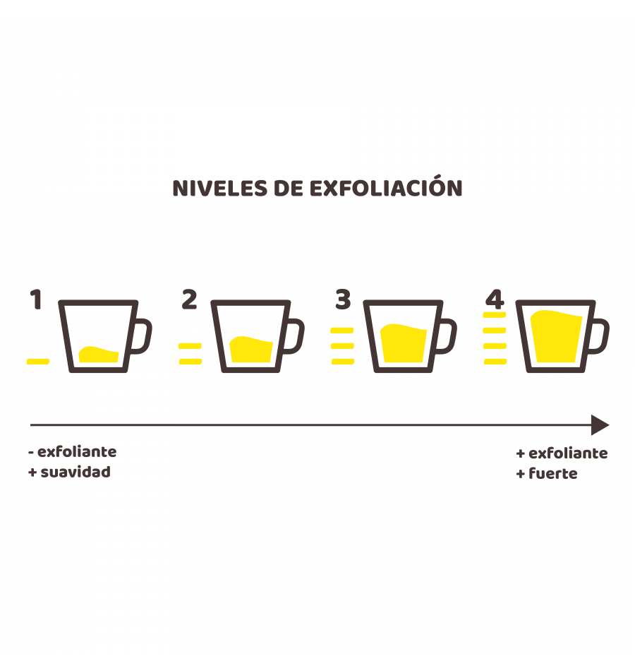 Beter Guante de sisal Coffee O clock Ahorra y exporta
