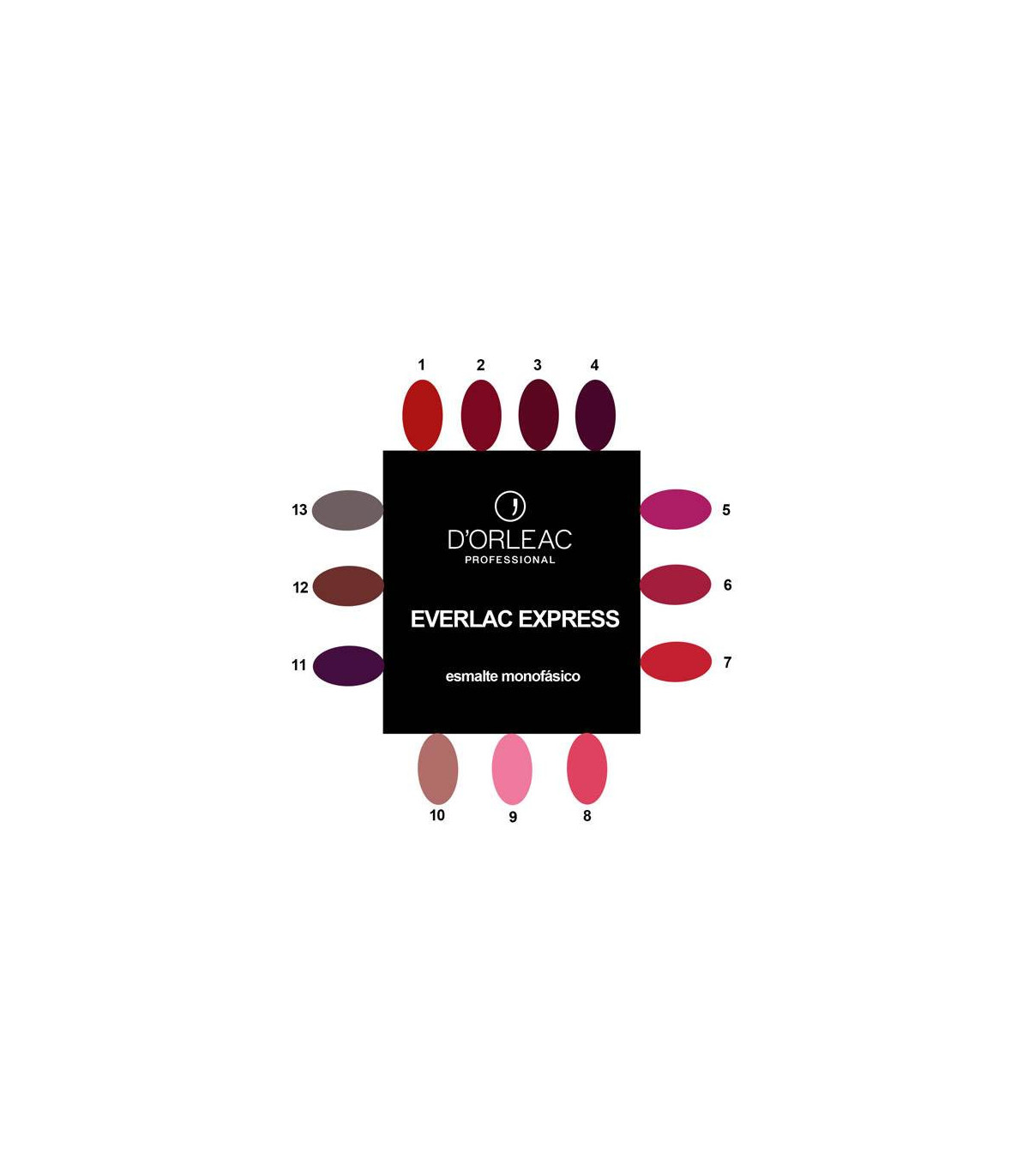 Fama fabre EVERLAC EXPRESS Nº1 ROJO ESMALTE Limitado a 3 días