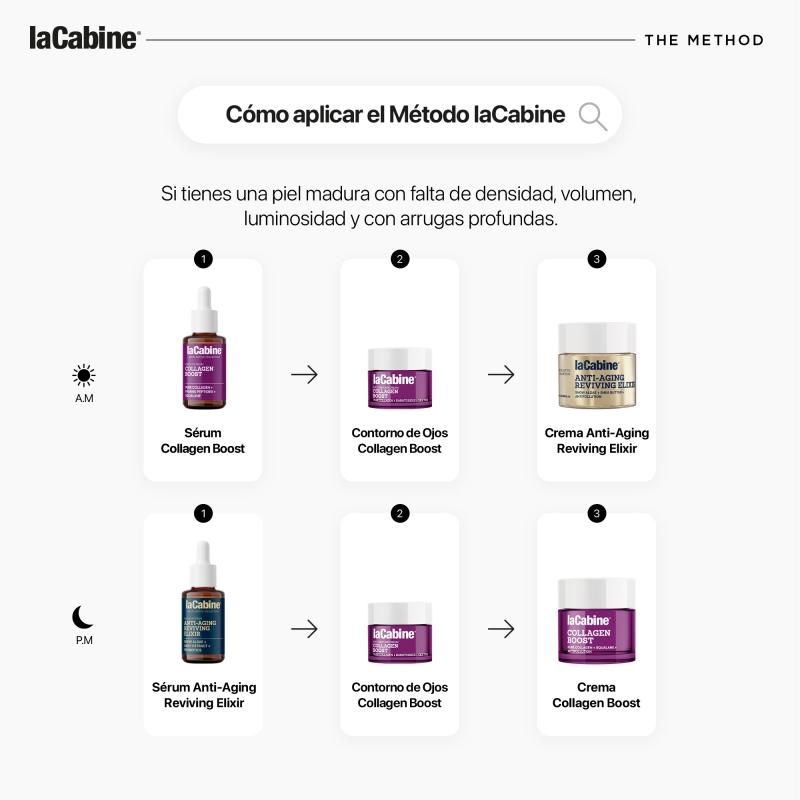 la cabine Rutina Antiedad Global y Nutrición Oferta exclusiva