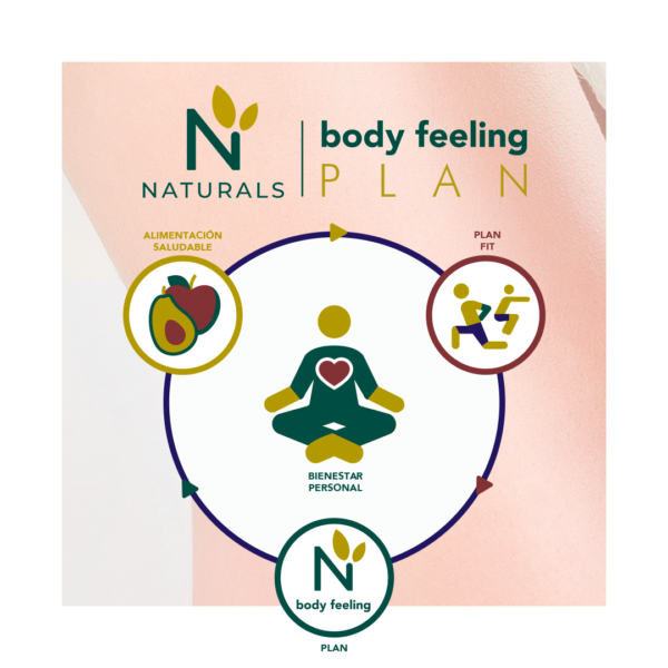 nirvel Naturals Body Feeling Sculpt Cryo Gel +GPS En oferta