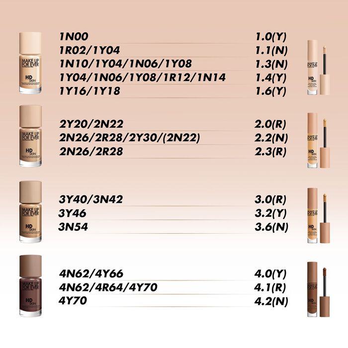 Make Up For Ever HD Skin Concealer - Corrector imperceptible Ofertas especiales